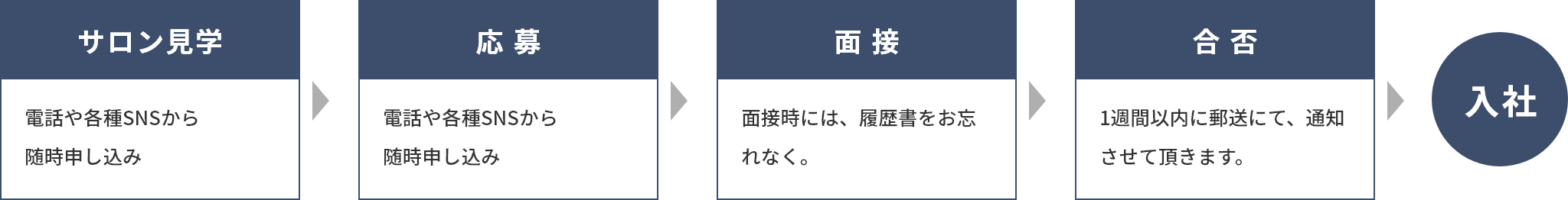 サロン見学：電話や各種SNSから随時申し込み　応募：電話や各種SNSから随時申し込み　面接：面接時には、履歴書をお忘れなく。 合否：1週間以内に郵送にて、通知させて頂きます。→入社