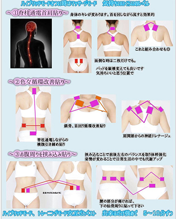 体験後購入になったら